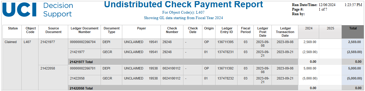 Undistributed-Check-Payment-Report